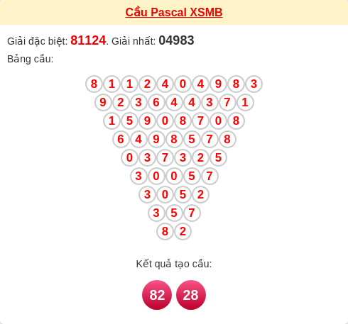 Soi cầu MB theo tổng pascal ngày 21/03/2026 Soi cầu MB theo tổng pascal ngày 21/03/2026