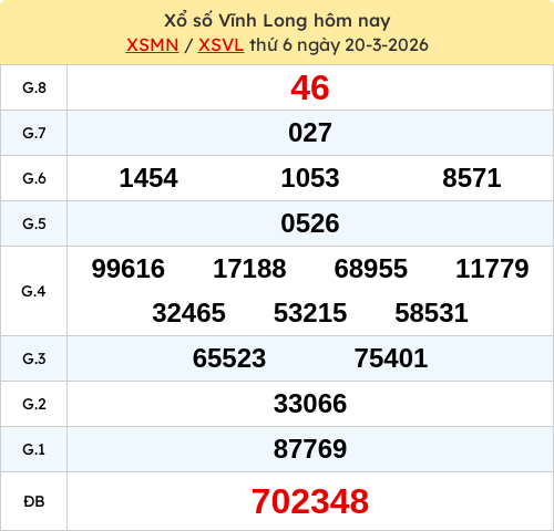 Kết quả XSVLONG ngày 20/03/2026 Kết quả XSVLONG ngày 20/03/2026
