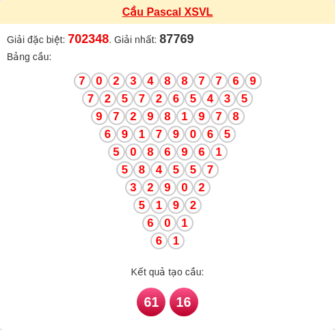 Soi cầu VL theo tổng pasacal ngày 27/03/2026 Soi cầu VL theo tổng pasacal ngày 27/03/2026