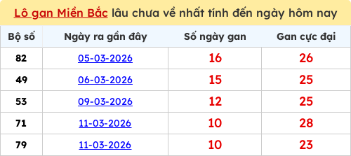 lotogan-region screenshot