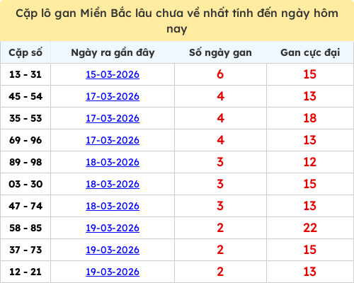 lotogan-region screenshot