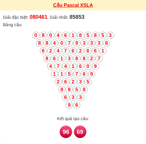 Soi cầu LA theo tổng pascal ngày 28/03/2026 Soi cầu LA theo tổng pascal ngày 28/03/2026