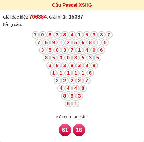 Soi cầu HG theo tổng pascal ngày 28/03/2026 Soi cầu HG theo tổng pascal ngày 28/03/2026