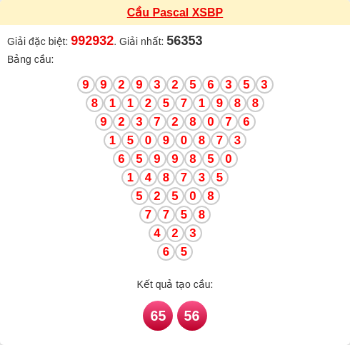 Soi cầu BP theo tổng pascal ngày 28/03/2026