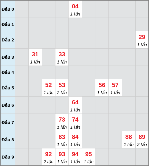 Bạch thủ lô Quảng Ngãi rơi 3 ngày liên tiếp cho tới 28/03/2026