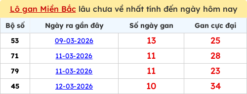 lotogan-region screenshot