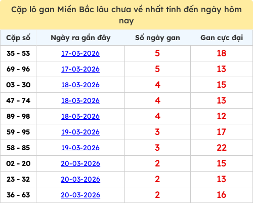 lotogan-region screenshot