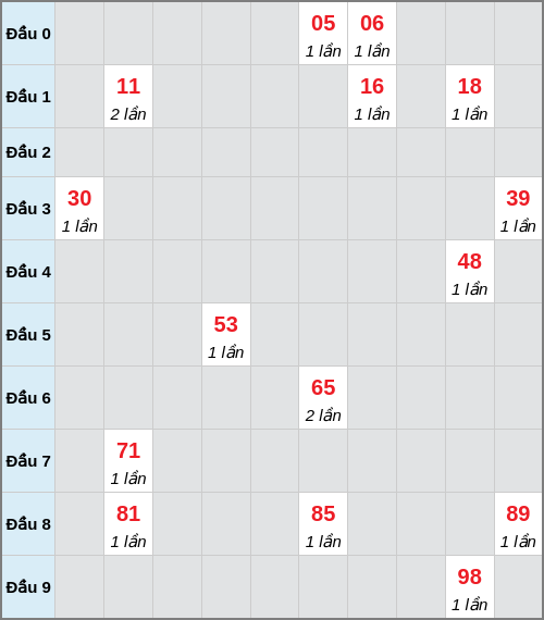 Bạch thủ lô Tiền Giang rơi 3 ngày liên tiếp cho tới 29/03/2026 Bạch thủ lô Tiền Giang rơi 3 ngày liên tiếp cho tới 29/03/2026