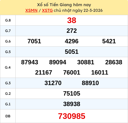 Kết quả XSTGIANG ngày 22/03/2026 Kết quả XSTGIANG ngày 22/03/2026