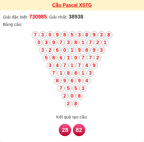 Soi cầu TG theo tổng pascal ngày 29/03/2026 Soi cầu TG theo tổng pascal ngày 29/03/2026