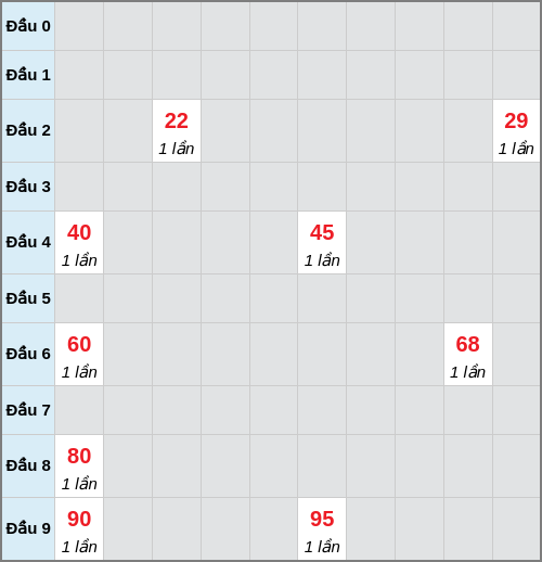 Bạch thủ lô Kon Tum rơi 3 ngày liên tiếp cho tới 29/03/2026 Bạch thủ lô Kon Tum rơi 3 ngày liên tiếp cho tới 29/03/2026
