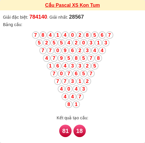 Soi cầu KT theo tổng pascal ngày 29/03/2026 Soi cầu KT theo tổng pascal ngày 29/03/2026