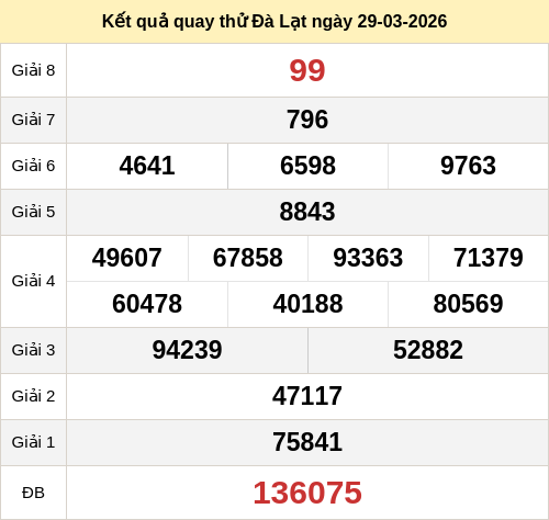 Kết quả quay thử XSDLAT ngày 29/03/2026 Kết quả quay thử XSDLAT ngày 29/03/2026