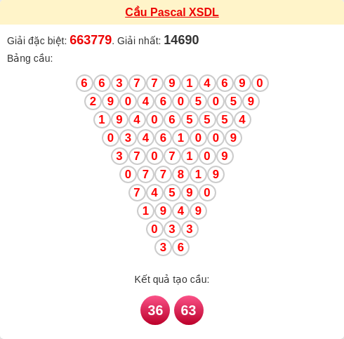 Soi cầu DL theo tổng pascal ngày 29/03/2026 Soi cầu DL theo tổng pascal ngày 29/03/2026