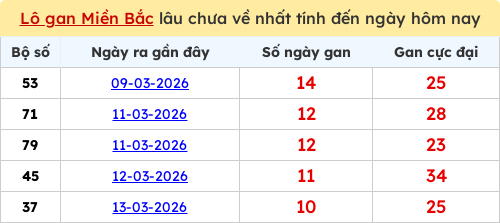 lotogan-region screenshot