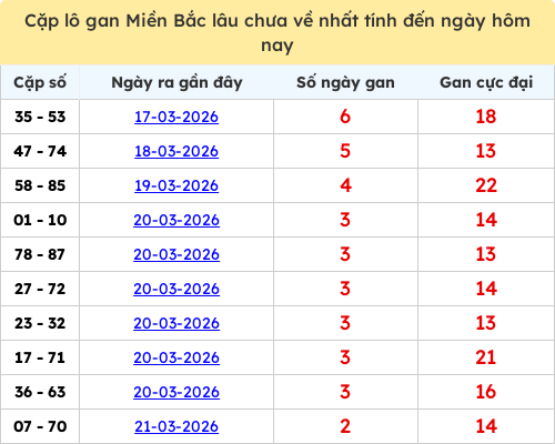 lotogan-region screenshot