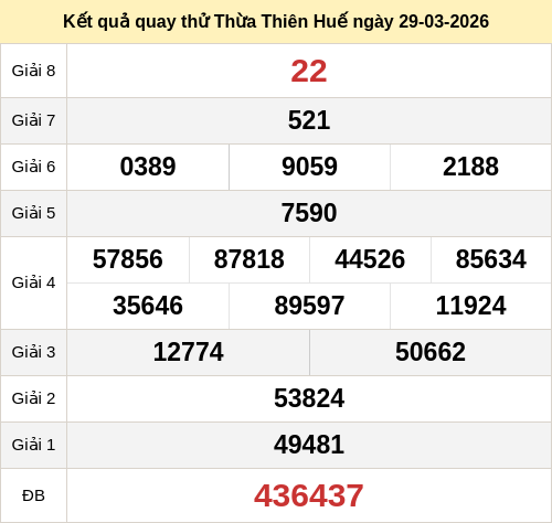 Kết quả quay thử xổ số TTH ngày 29/03/2026
