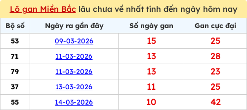 lotogan-region screenshot