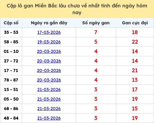 lotogan-region screenshot
