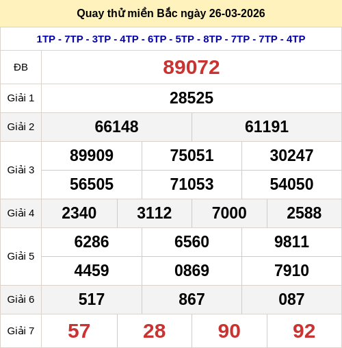 Quay thử kết quả xổ số miền Bắc ngày 26/03/2026 Quay thử kết quả xổ số miền Bắc ngày 26/03/2026