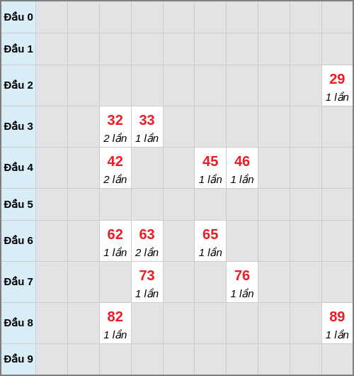 Bạch thủ lô Cần Thơ rơi 3 ngày liên tiếp cho tới 01/04/2026 Bạch thủ lô Cần Thơ rơi 3 ngày liên tiếp cho tới 01/04/2026