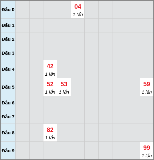 Bạch thủ lô Khánh Hòa rơi 3 ngày liên tiếp cho tới 29/03/2026 Bạch thủ lô Khánh Hòa rơi 3 ngày liên tiếp cho tới 29/03/2026