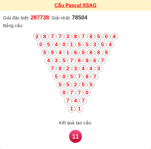 Soi cầu AG theo tổng pascal ngày 02/04/2026