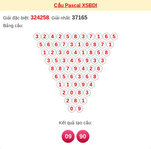 Soi cầu BDI theo tổng pascal ngày 02/04/2026