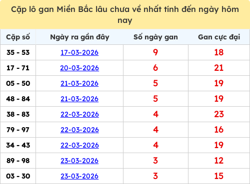 lotogan-region screenshot