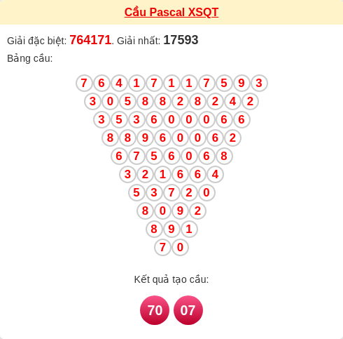 Soi cầu QT theo tổng pascal ngày 02/04/2026