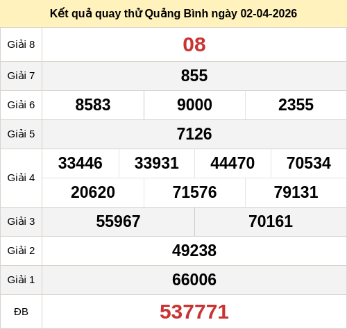 Kết quả quay thử XSQBINH ngày 02/04/2026