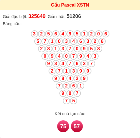 Soi cầu XSTN theo tổng pascal ngày 02/04/2026