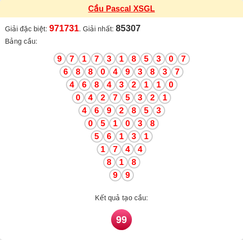 Soi cầu GL theo tổng pascal ngày 03/04/2026