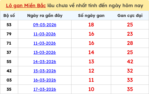 lotogan-region screenshot