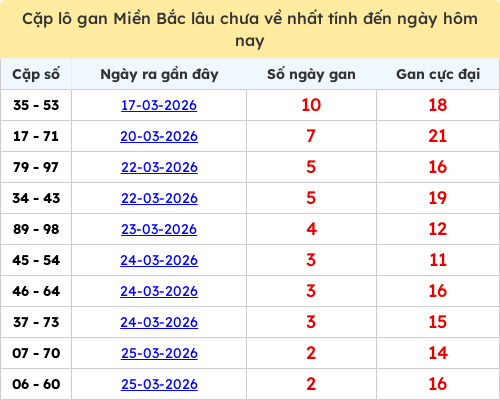 lotogan-region screenshot