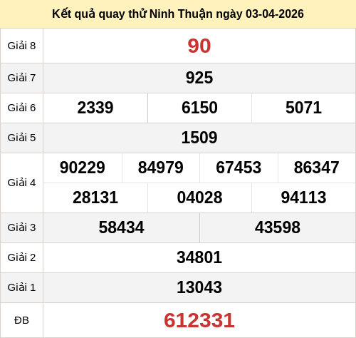 Kết quả quay thử XSNTHUAN ngày 03/04/2026