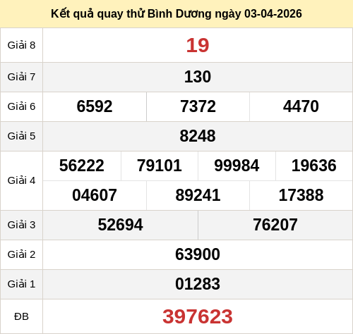 Kết quả quay thử XSBDUONG ngày 03/04/2026