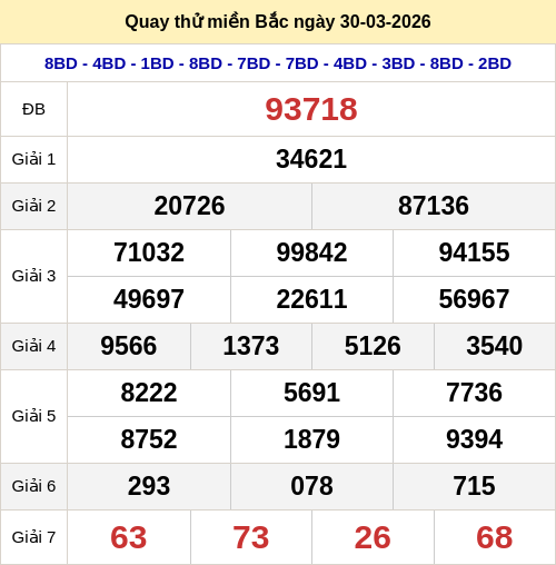 Quay thử kết quả xổ số miền Bắc ngày 30/03/2026