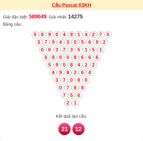 Soi cầu KH theo tổng pascal ngày 01/04/2026