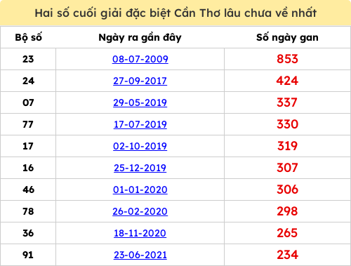 dacbiet-gan screenshot