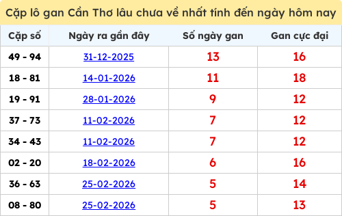 lotogan-cap screenshot