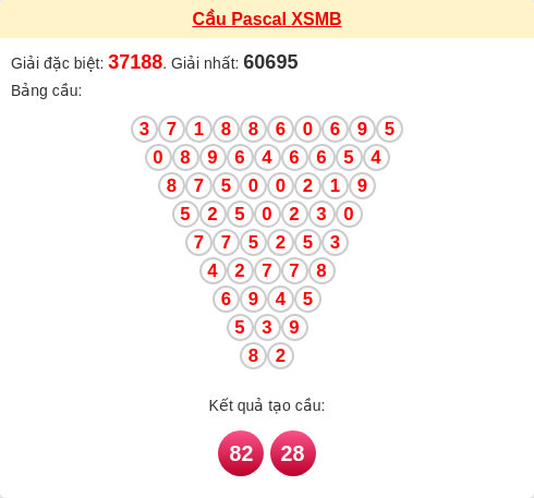 Soi cầu MB theo tổng pascal ngày 05/04/2026