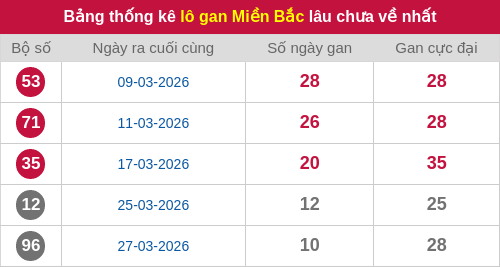 lotogan-region screenshot