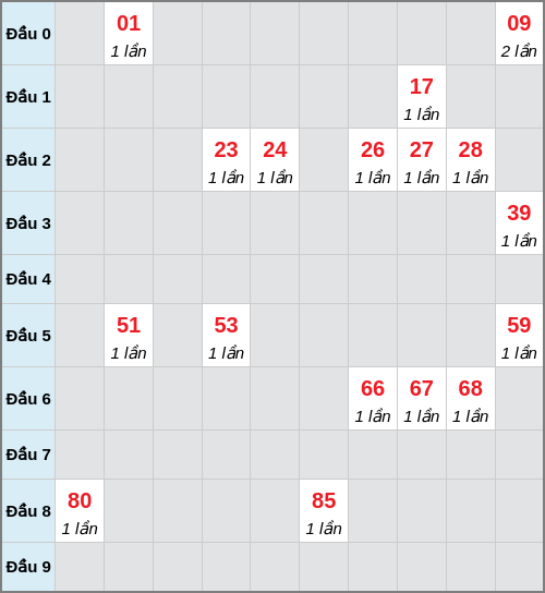 Bạch thủ lô Sóc Trăng rơi 3 ngày liên tiếp cho tới 15/04/2026 Bạch thủ lô Sóc Trăng rơi 3 ngày liên tiếp cho tới 15/04/2026