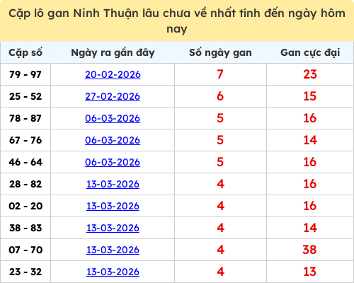 lotogan-cap screenshot