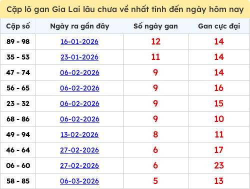 lotogan-cap screenshot