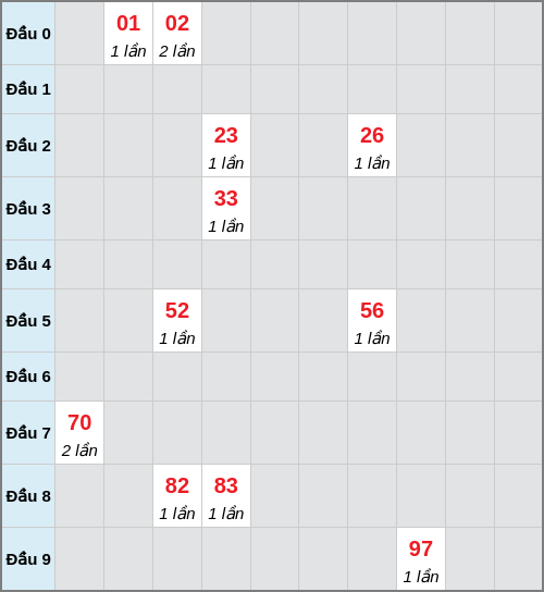 Bạch thủ lô Đà Nẵng rơi 3 ngày liên tiếp cho tới 15/04/2026 Bạch thủ lô Đà Nẵng rơi 3 ngày liên tiếp cho tới 15/04/2026