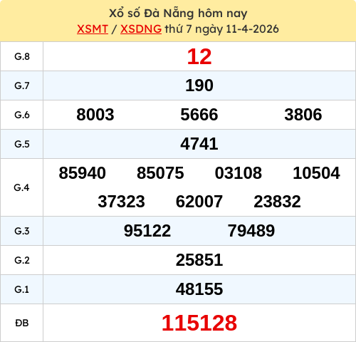 Kết quả XSDA ngày 11/04/2026 Kết quả XSDA ngày 11/04/2026