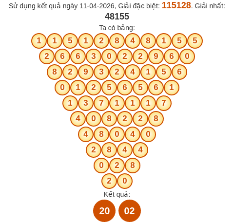 Soi cầu DNG theo tổng pascal ngày 15/04/2026 Soi cầu DNG theo tổng pascal ngày 15/04/2026