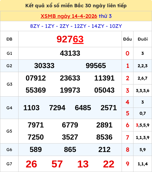 Kết quả xổ số miền Bắc ngày 14/04/2026 Kết quả xổ số miền Bắc ngày 14/04/2026